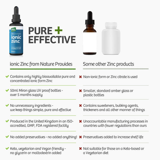 Ultra Concentrated Liquid Ionic Zinc Sulphate (15mg) - 50ml - Nature Provides
