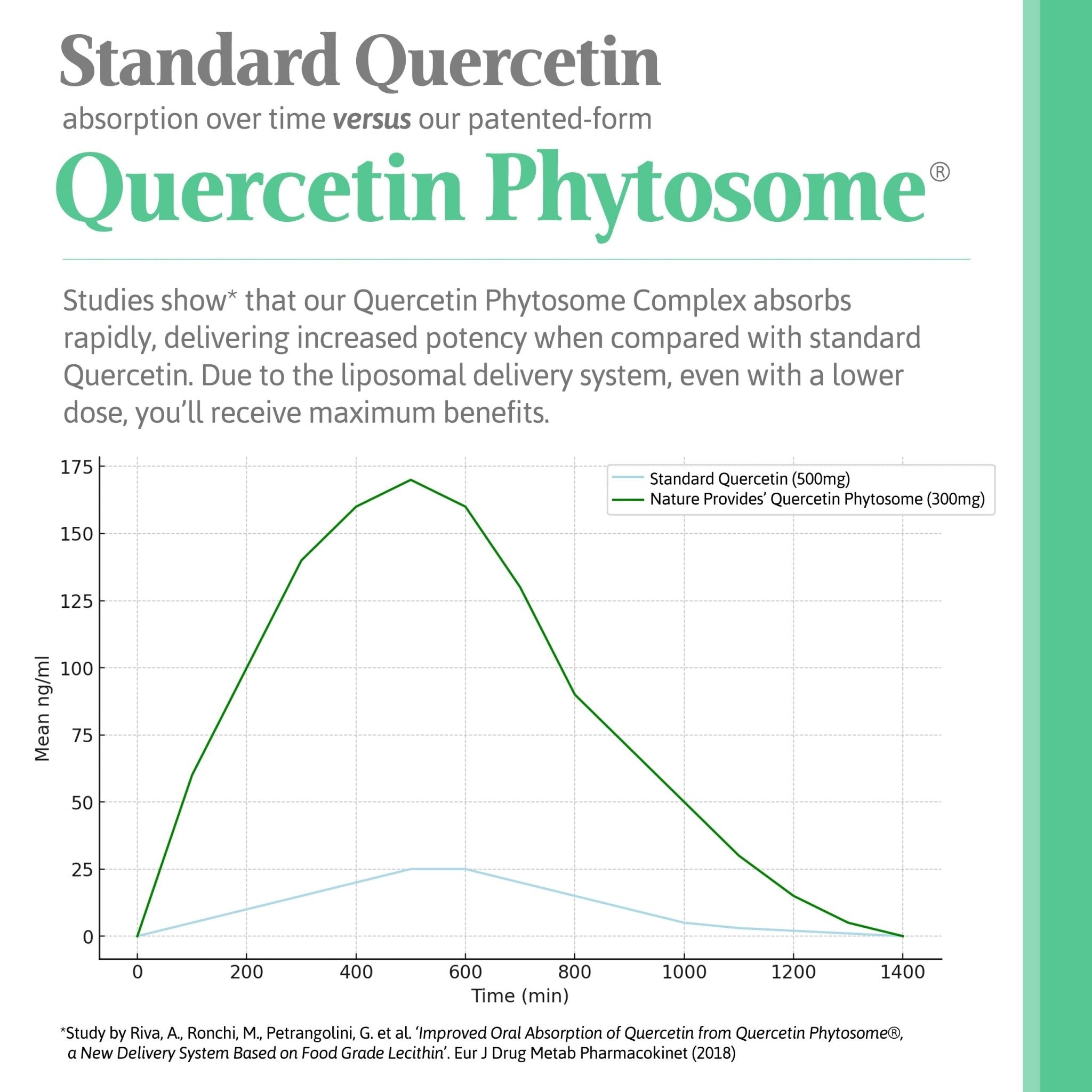 Quercetin Phytosome® Complex with Bromelain, 100% Pure Liposomal Formula - 60 Vegan Capsules - Nature Provides